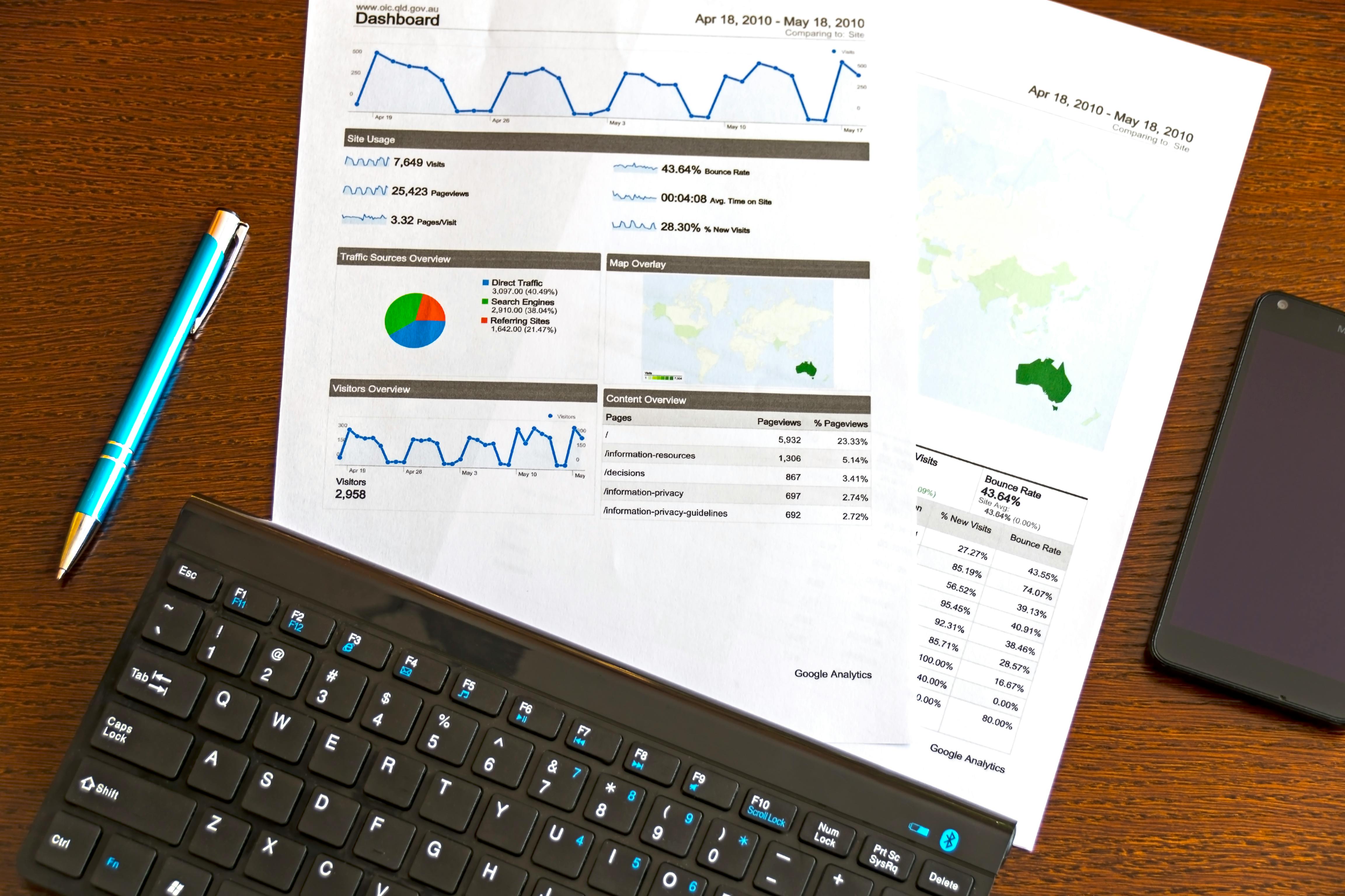 Performance Marketing Agency