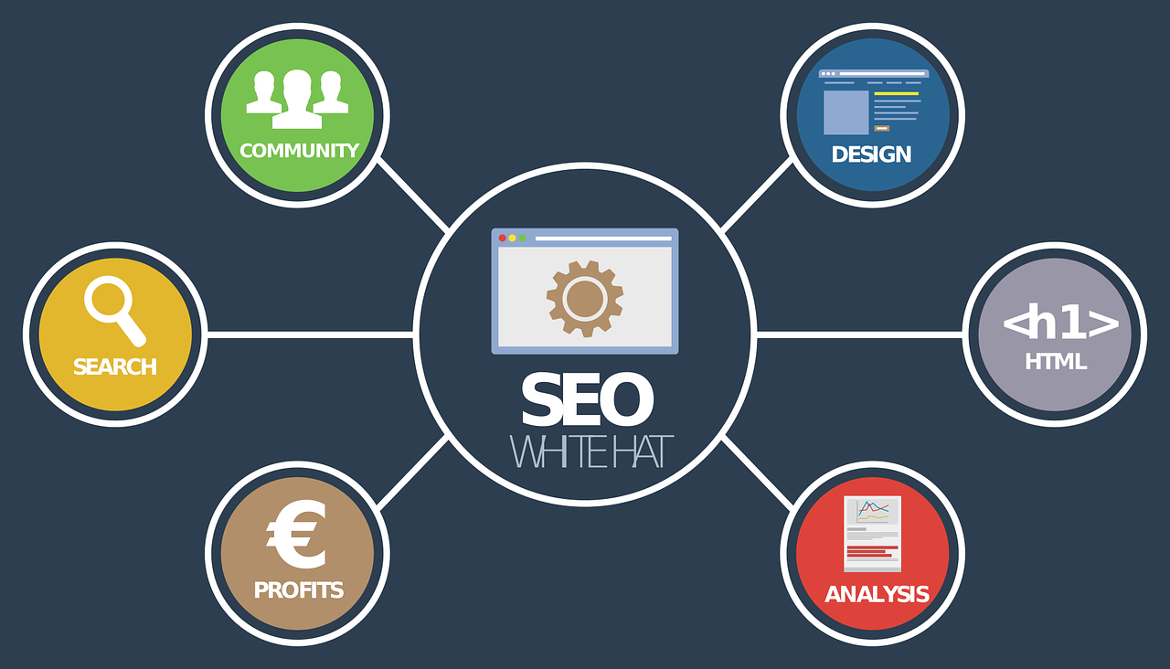 SEO Services Company