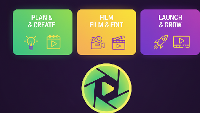 Video Marketing Process