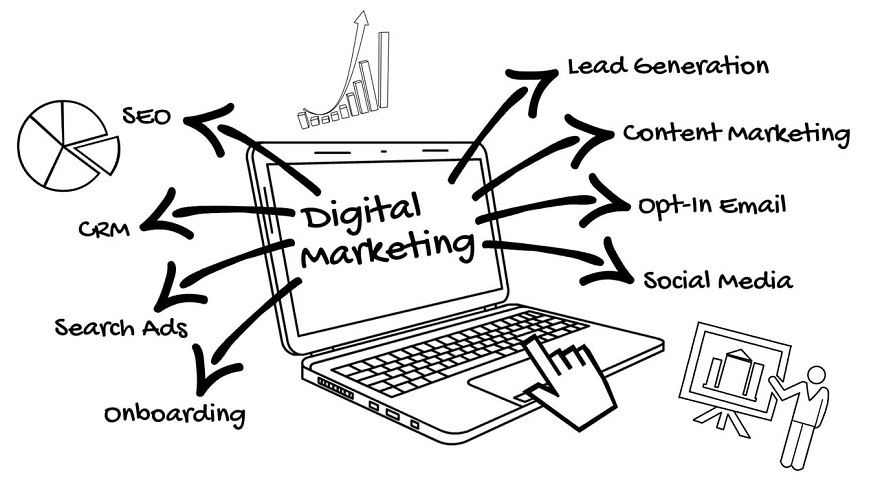 What is Digital Marketing?